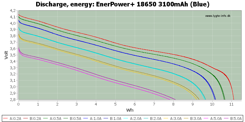 EnerPower+%2018650%203100mAh%20(Blue)-Energy